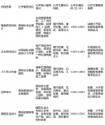 高端定务按照业独核算报价